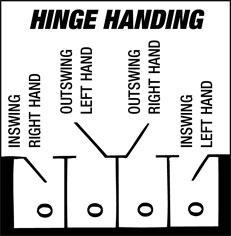 Door Hinge Handing Diagram