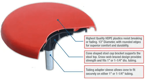 Cone Style Stool Cap Product Breakdown Cone Style Stool Cap Product Breakdown